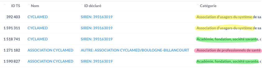 Différentes déclarations de l'association Cyclamed